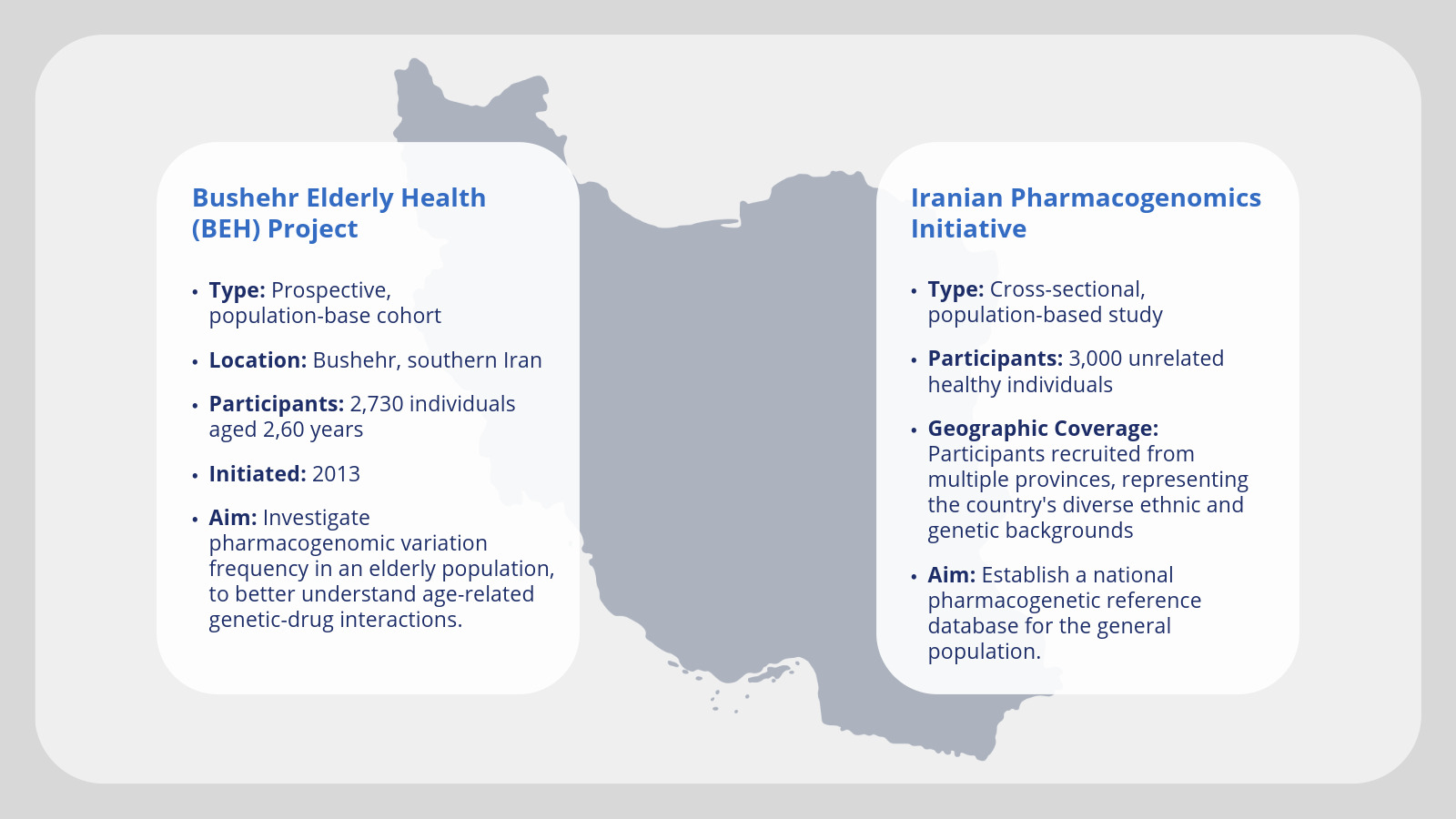 Pharmacogenomics in Iran